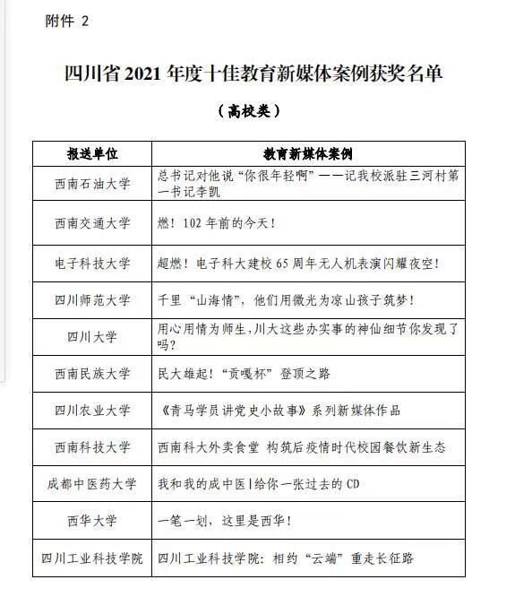 同栏目条目通常按更新顺序排列
