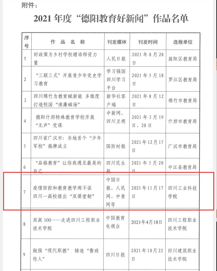 可返回栏目或查看相邻条目