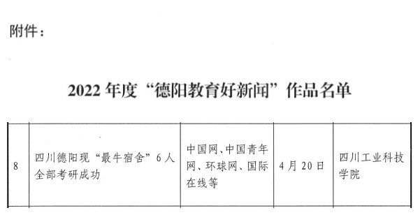 618209 继续浏览